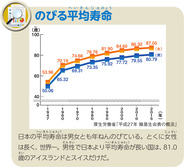 のびる平均寿命