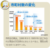 市町村数の変化