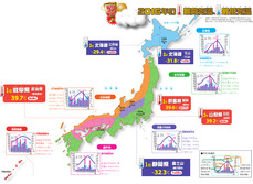 2016年の最高気温、最低気温