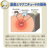 震度とマグニチュードの関係