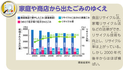 家庭や商店から出たごみのゆくえ