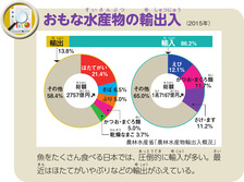 おもな水産物の輸出入