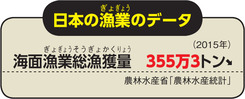 日本の漁業のデータ