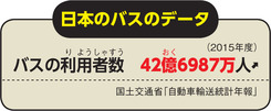 日本のバスのデータ