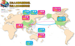 日本人の海外訪問者数、外国人の日本訪問者数