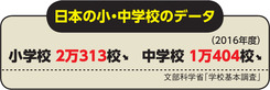 日本の小・中学校のデータ