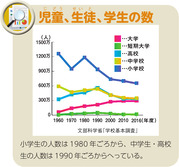 児童、生徒、学生の数