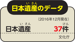 日本遺産のデータ