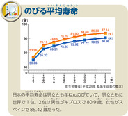 のびる平均寿命