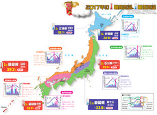 2017年の最高気温、最低気温