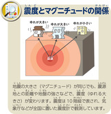 震度とマグニチュードの関係