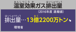 温室効果ガス排出量