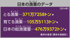 日本の漁業のデータ