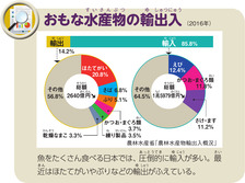 おもな水産物の輸出入