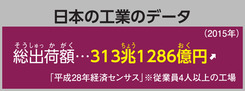 日本の工業のデータ