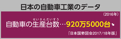 日本の自動車工業のデータ