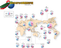 日本のおもな貿易相手国