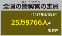 全国の警察官の定員