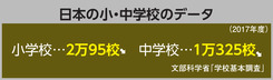 日本の小・中学校のデータ