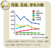 児童、生徒、学生の数