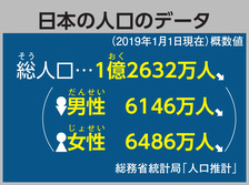 日本の人口のデータ