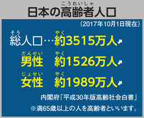 日本の高齢者人口