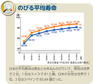 のびる平均寿命