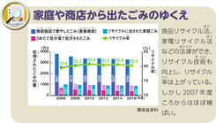 家庭や商店から出たごみのゆくえ