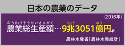 日本の農業のデータ