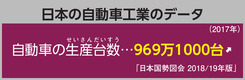 日本の自動車工業のデータ