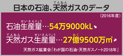 日本の石油、天然ガスのデータ