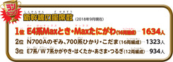 新幹線の座席数