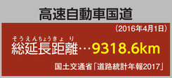 高速自動車国道