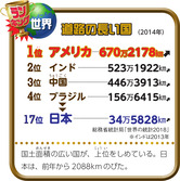 〈世界〉道路の長い国