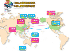 日本人の海外訪問者数、外国人の日本訪問者数