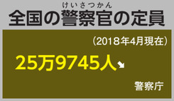 全国の警察官の定員