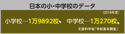日本の小・中学校のデータ