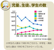 児童、生徒、学生の数