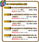 2018年おもな駅伝と記録