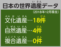 日本の世界遺産データ