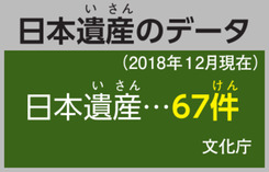 日本遺産のデータ