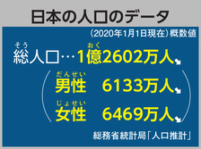 日本の人口のデータ