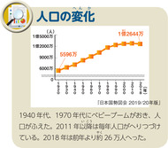 人口の変化