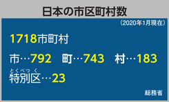 日本の市区町村数