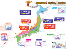 2019年の最高気温、最低気温