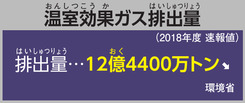 温室効果ガス排出量