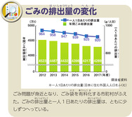 ごみの排出量の変化