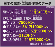 日本の花き・工芸農作物のデータ