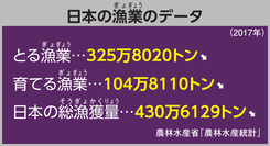 日本の漁業のデータ