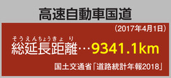 高速自動車国道